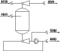 冷凝水回收方案