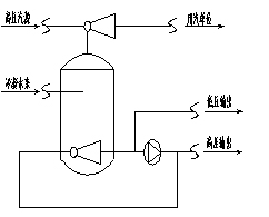 冷凝水回收方案