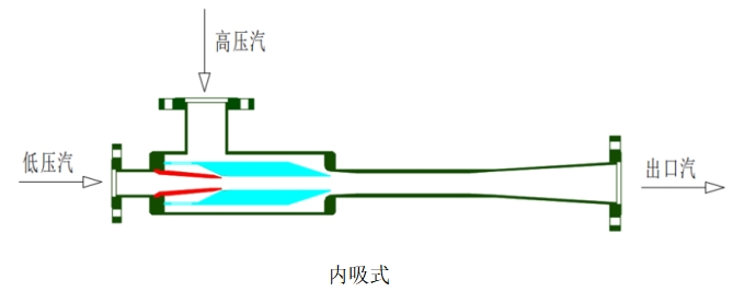 串级内吸.png