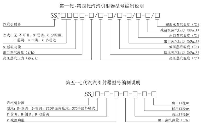 引射器型号.png